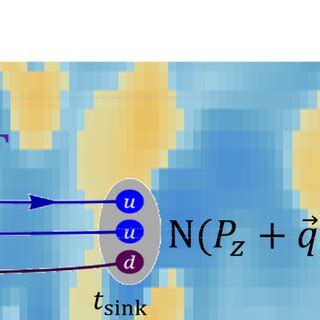 (left) Illustration of an example matrix-element calculation for a ...