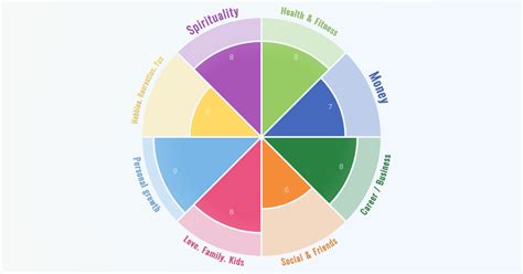 Wheel of life – online assessment app