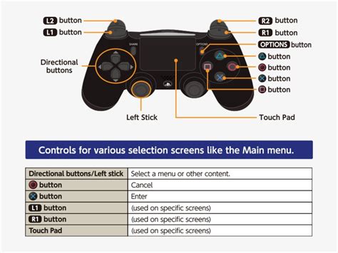 Ps4 controller buttons png 290068-Ps4 controller buttons png