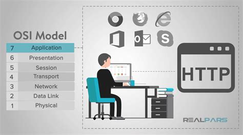 What is OSI Model? - RealPars