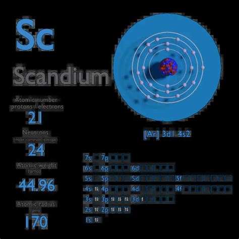 Scandium - Atomic Number - Atomic Mass - Density of Scandium | nuclear ...