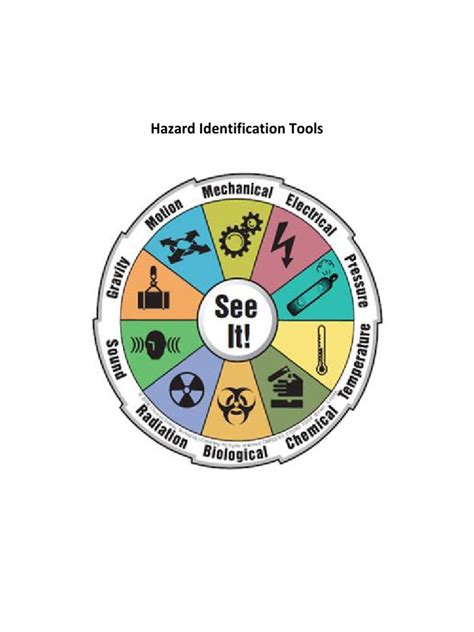 Hazard Identification Tools