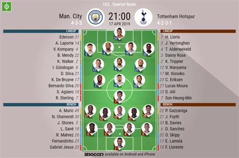 Man. City v Tottenham Hotspur - as it happened - BeSoccer