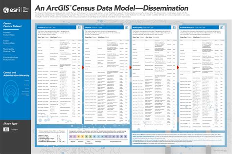 An ArcGIS Census Data Model - Dissemination