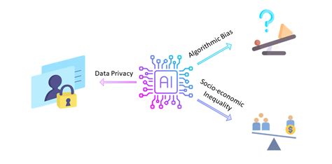 A Brief Introduction to AI Ethics - Analytics Vidhya