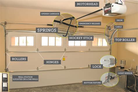 Garage Door Part Replacement Service - Springs, Panels, Cables St ...