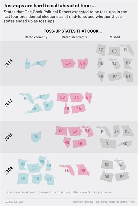 Can We Tell Which States Will Be Swing States In November ...