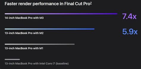 Performance comparison: Apple M3 vs Apple M2 vs Apple M1 | Laptop Specs