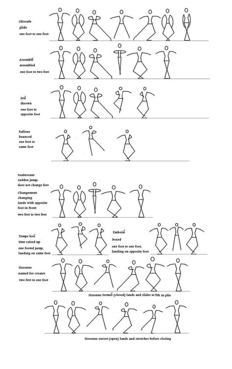 Pin by Myleah Mangum on All I do is dance | Dance instruction, Ballet moves, Ballet basics