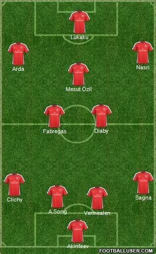 Arsenal Formation 2010 | FootballUser.com