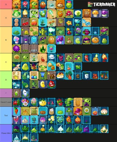 Pvz2 plants tier list