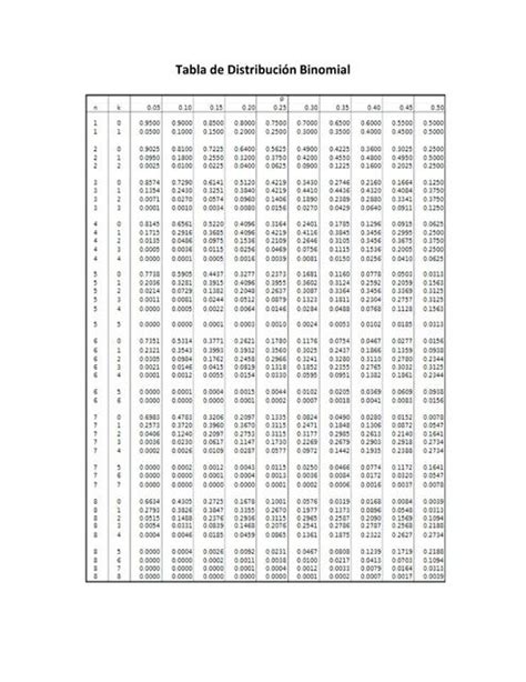 Tabla de Distribución Binomial | Karlo | uDocz