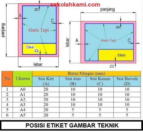 Mengenal Ukuran Etiket Pada Gambar Teknik (Ukuran, Dan Posisi) - Hobi Motor