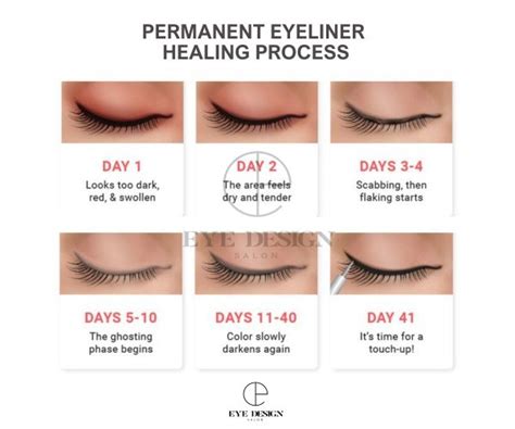 Permanent eyeliner healing process day by day - Eye Design Salon