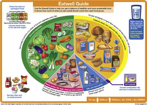 Dietary management of children with type 1 diabetes - Paediatrics and Child Health