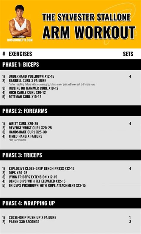 Sylvester Stallone Workout Routine Rambo 2 | EOUA Blog