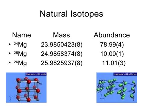 Magnesium