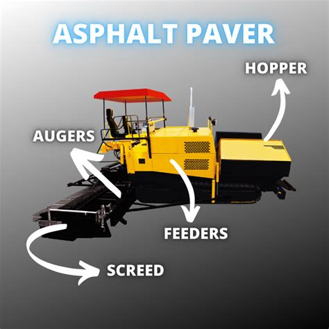 Best Asphalt Paving Machines on the Market - Omnia Machinery