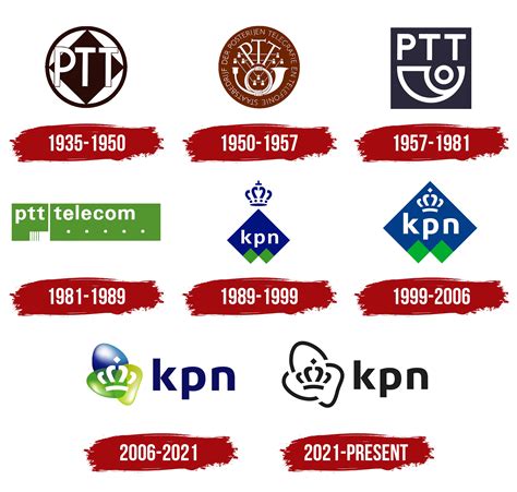 KPN Logo And Symbol, Meaning, History, PNG, 44% OFF