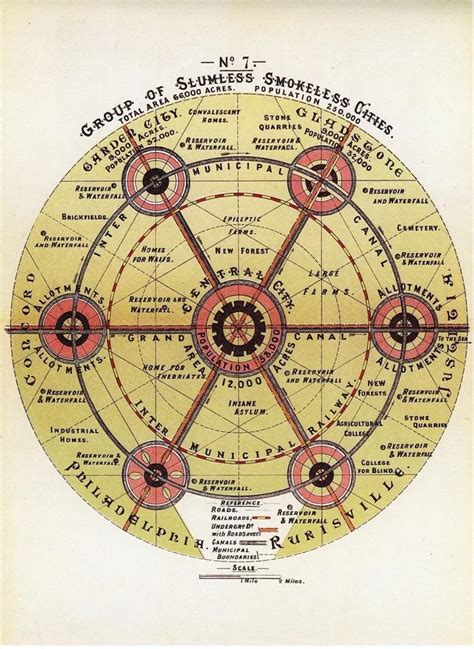 Garden City Movement: The Meaning, Issues and Solutions