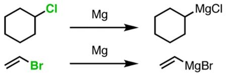 Grignard Reagents in Organic Chemistry - Organometallic Reagents