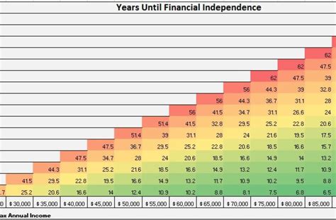 This simple chart can show you how close you are to early retirement