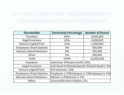 Free Cap Table Management Templates For Google Sheets And Microsoft Excel - Slidesdocs