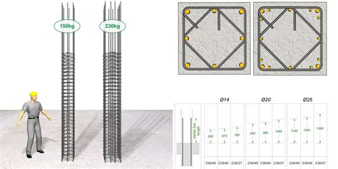 Information About Reinforcement of columns - Engineering Discoveries