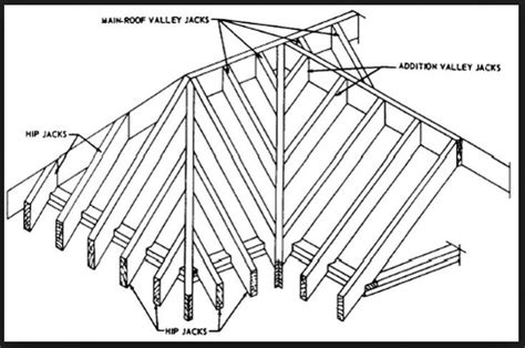 Cross Gable Rafter Question - Framing - Contractor Talk | Gable roof ...