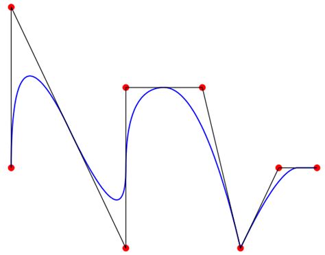 4: Example for a B-Spline curve [6]. | Download Scientific Diagram