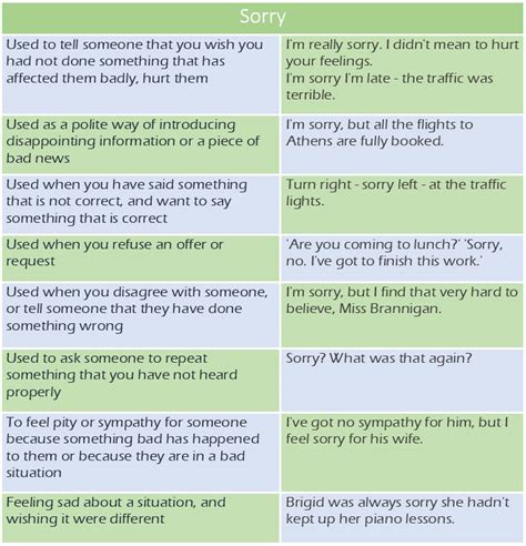 "Sorry" vs. "Excuse me" vs. "Pardon" - learn English,communication,english