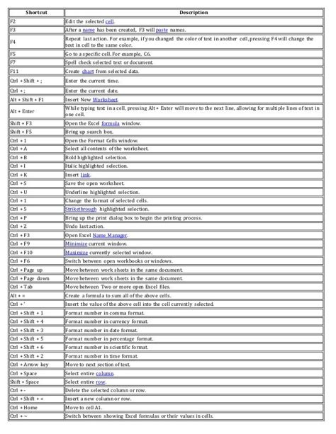 Pdf excel shortcut keys - terakop