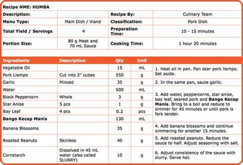 Standard Recipes and How to Scale Them