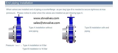 Correct installation of the butterfly valve | China Industrial Valves Supplier & Manufacturer