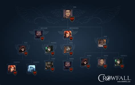 Crowfall Talks More on Character Creation - MMOGames.com