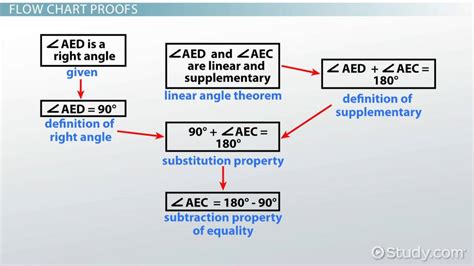 Mathematical Proof | Definition, Parts & Example - Lesson | Study.com