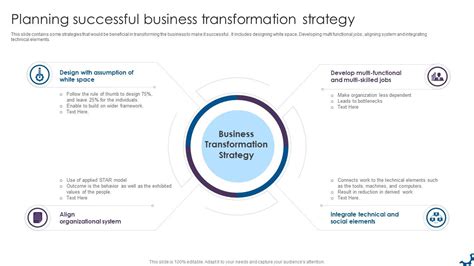 Planning Successful Business Transformation Strategy PPT PowerPoint