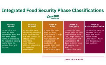 Explainer: What (and when) is a famine? | Concern Worldwide