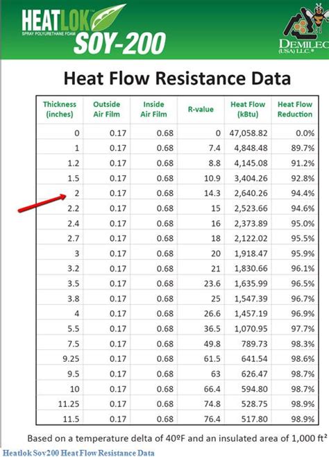 open cell spray foam r value chart