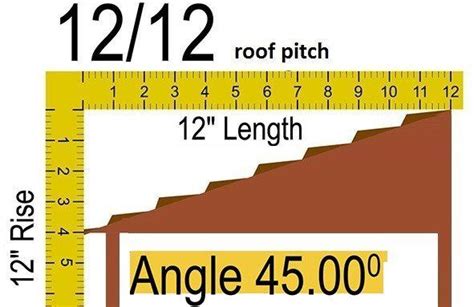 12/12 Roof Pitch - Roofgenius.com