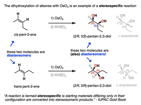 OsO4 (Osmium Tetroxide) for Dihydroxylation of Alkenes – Master Organic Chemistry