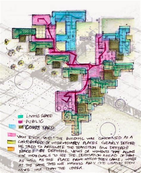 Orphanage design concept, Residential architecture plan, Concept architecture