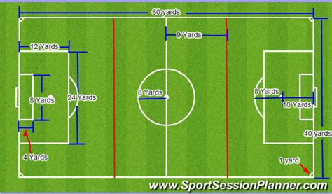 Soccer Field Dimensions