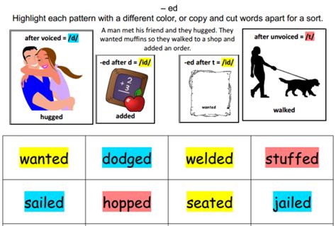 Voiced and Unvoiced Consonants – Phonics Pow