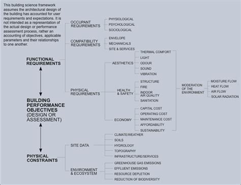 Building Science Concepts | WBDG - Whole Building Design Guide