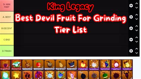 King Legacy All Devil Fruits Tier List BEST FOR GRINDING!! l King Legacy - YouTube