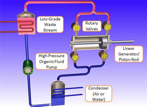 Rankine Cycle With Linear Generator | M-Power Corporation