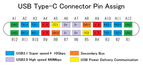 Usb Port Schematic Diagram