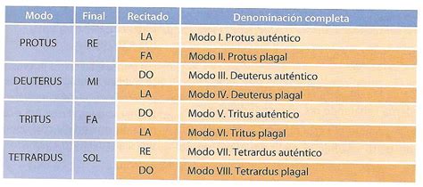 Gregorian Chant BUENO.cmap