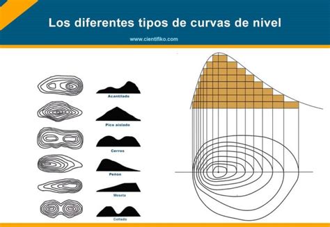 Creando al mundo con curvas de nivel